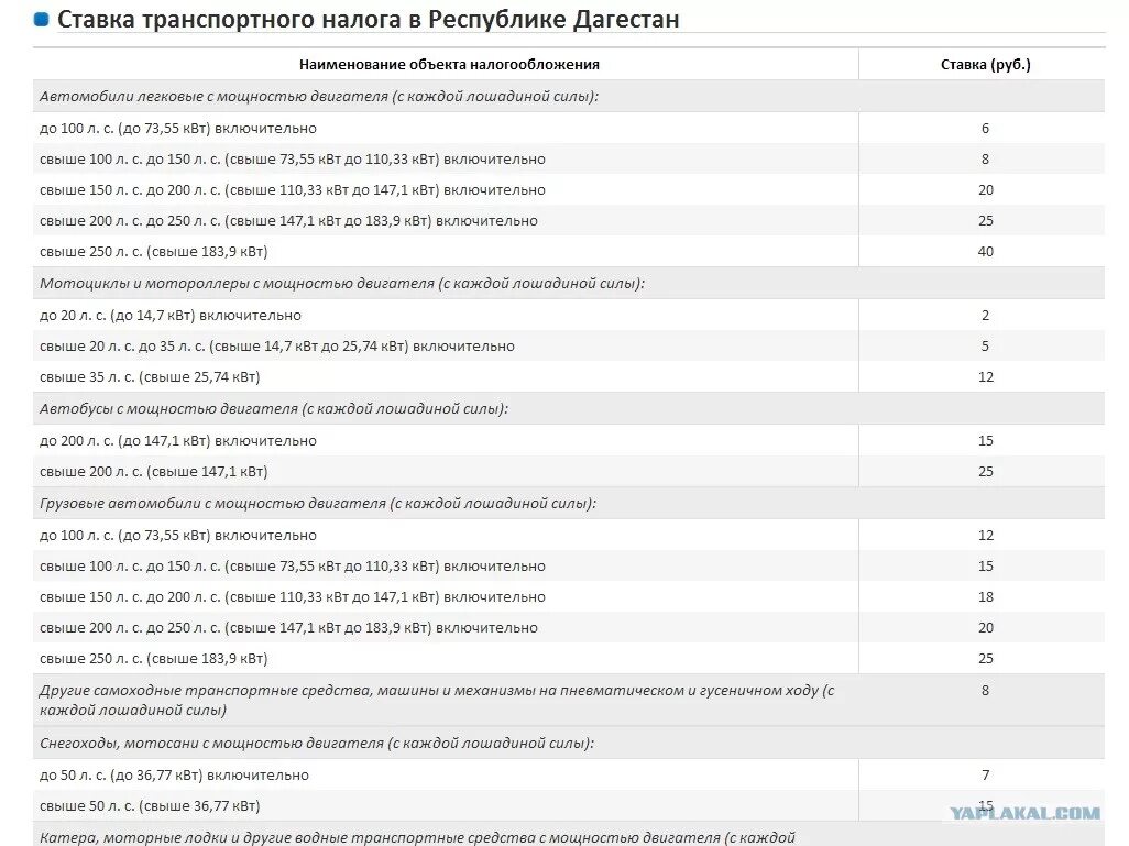 Какой налог на двигатели