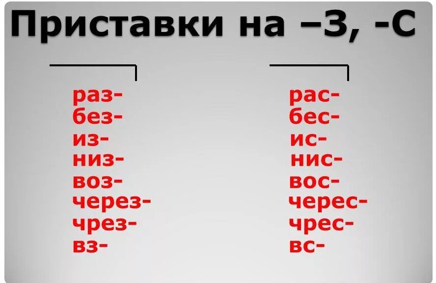 Слова на букву ис. Приставки. Приставка из ИС. Приставка вз. Слова с приставкой вз вс.