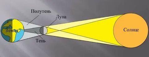 Солнечно и когда она будет