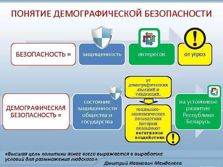 Демографическая безопасность основное. Демографическая безопасность. Демографическая безопасность основное. Угрозы демографической безопасности. Угрозы социально экономической безопасности.