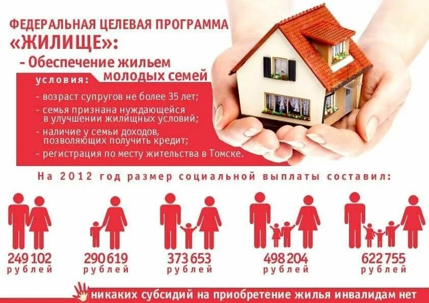 Государственная программа жилье молодым. Программа молодая семья. субсидии для молодой семьи на приобретение жилья. обеспечение жильем молодых семей. программа жилье для молодых семей.