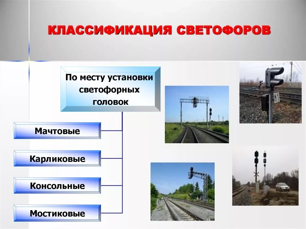 Круглосуточные сигналы. Классификация железнодорожных светофоров. Классификация светофоров на ЖД. Светофоры на ЖД транспорте классификация. Светофоры их классификация и Назначение ЖД.