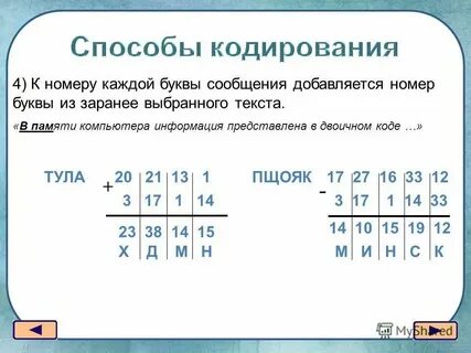 Однозначное разбиение кодированного сообщения на буквы