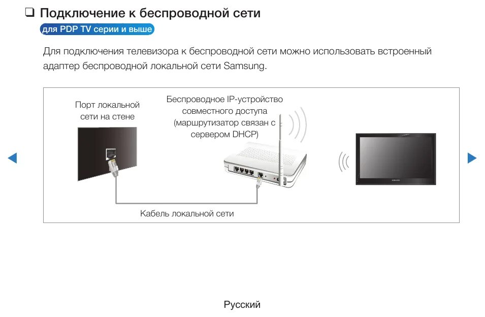 Как соединить телевизором с wifi. Адаптер для подключения вай-фай телевизорам. Подключить колонки к смарт ТВ самсунг. Беспроводной вай фай к телевизору подключить смарт ТВ. Адаптер для подключения телевизора самсунг к интернету.