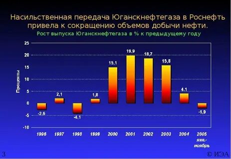 Приводит к снижению количества
