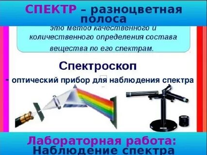 11 класс лабораторная работа наблюдение дисперсии света