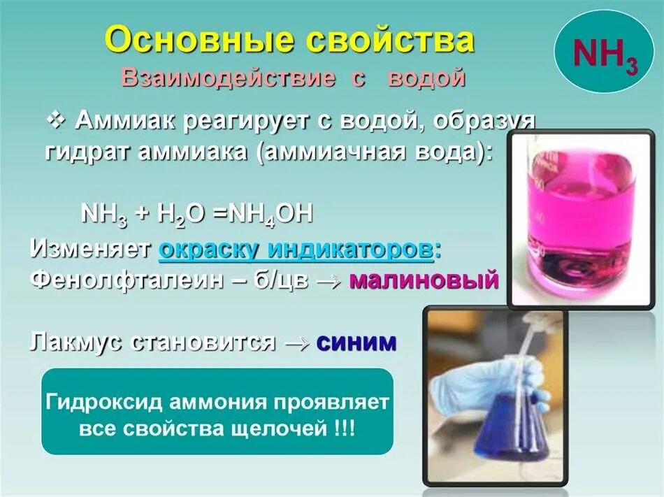 Почему при взаимодействии с водой. Гидрат аммиака. Аммиак и вода. Аммиак вода фенолфталеин. Взаимодействие аммиака с водой.