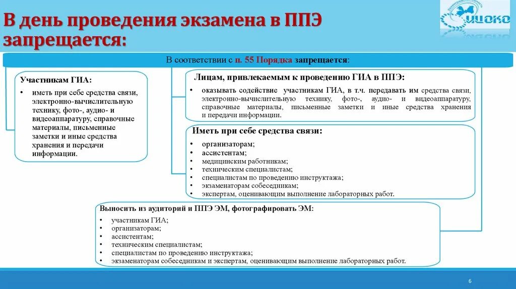 Итоговый тест ппэ. На ПК С даты проведения экзаменов. Пункт 46 проведения ГИА. Пункт проведения экзаменов. Пункт проведения экзамена картинки.