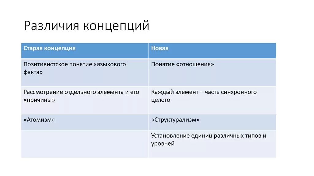 Концепция различия