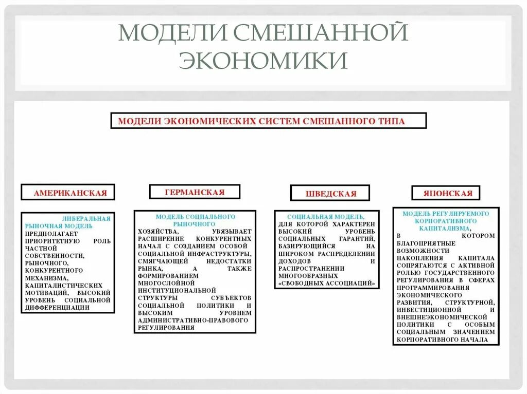 Модели смешанных экономических систем. Смешанная модель экономики. Основные модели смешанной экономики. Национальные модели смешанной экономики. Смешанная система виды