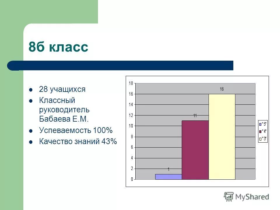 Нужно ли портфолио при поступлении в 10 класс. Дневник беседы классного руководителя с родителем. Основные направления работы классного руководителя. Изучение учащихся классным руководителем. Работа классного руководителя с учителями.