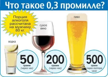 Три по 0 5