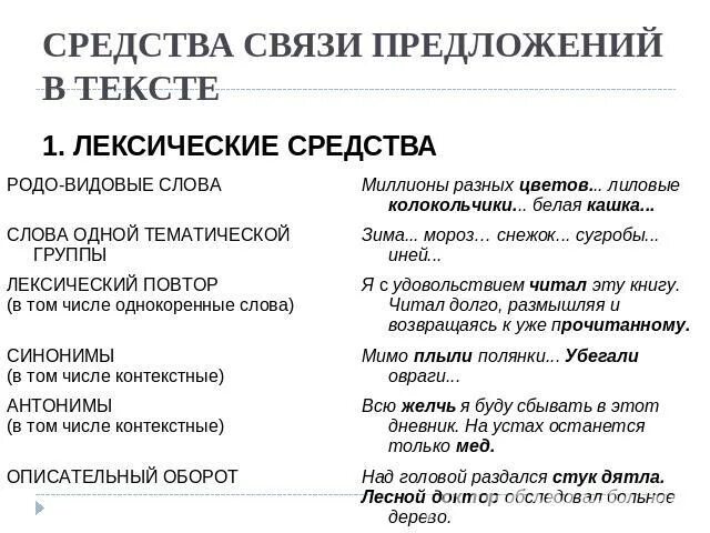 10 лексических предложений. Средствамвязи предложений. Средства связи предложений в тексте. Связь предложений в тексте. Лексические средства связи предложений.