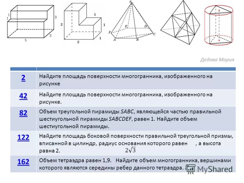 Тест по теме многогранники ответы