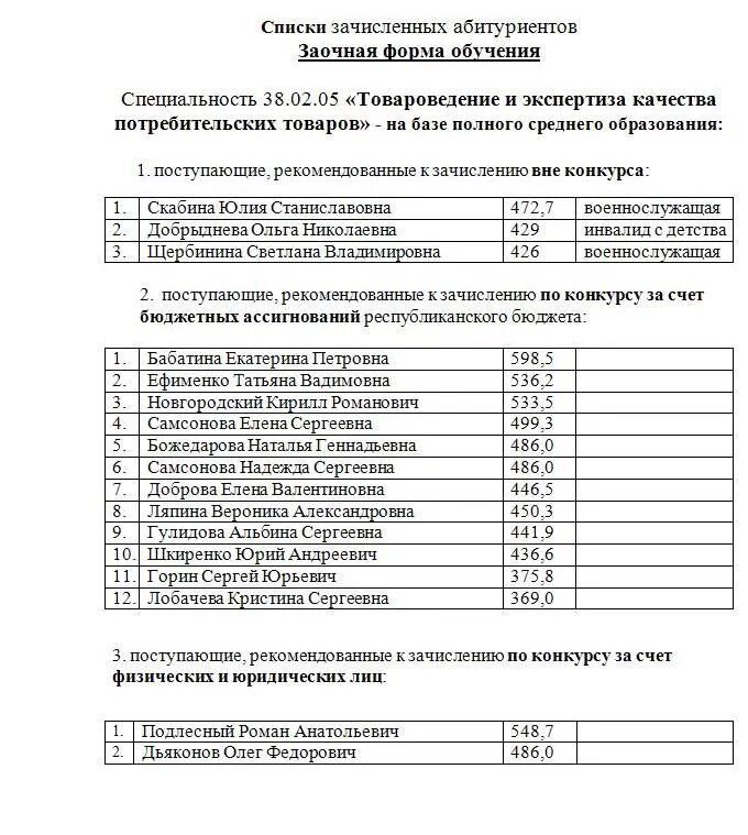 Тэк список зачисленных. Тэк список зачисленных