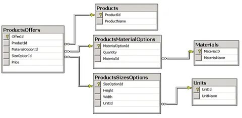 Product product id 61