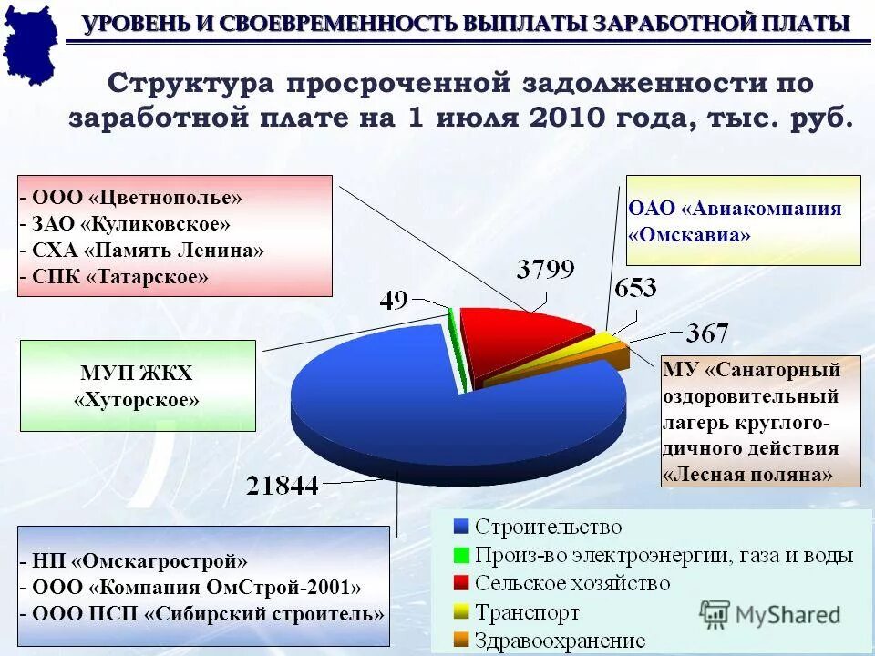 зп и нп. зп и нп. какие виды зарплат бывают. начисление зарплаты работникам таблица. ведомость начисления заработной платы эксель.