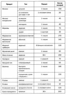 Сколько калорий в чайной ложке оливкового масла
