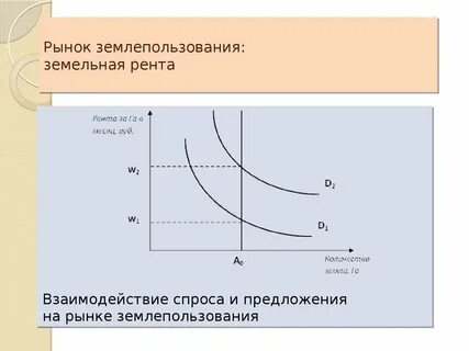 Рынок ренты