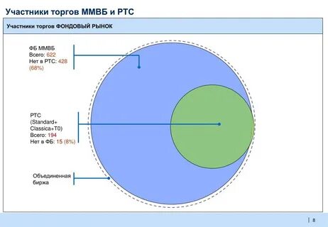 Механизм торгов