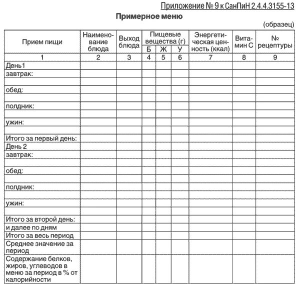 Меню-требование для детского сада по новому САНПИН. Меню требование по санпину. Меню раскладка в детском саду САНПИН. Меню для группы в ДОУ по САНПИН.