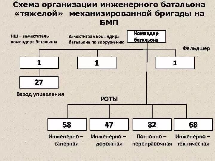 Инженер батальона