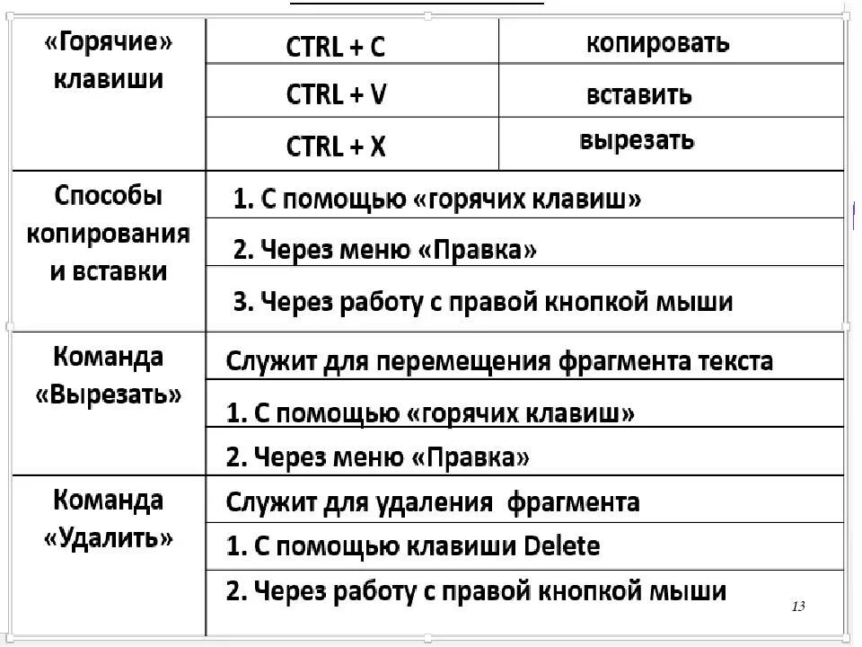 Кнопки выделить весь текст. Сочетание клавиш на клавиатуре для копирования и вставки. Как вставить текст с помощью клавиатуры клавиша. Сочетание клавиш для копирования текста. Горячие клавиши для копирования ми вставики.