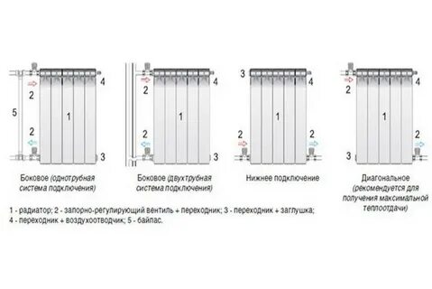 Система нижнего подключения радиаторов