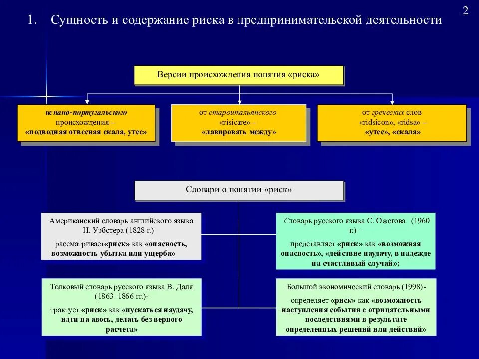 Управление финансово экономическими рисками. Сущность риска в предпринимательской деятельности. Понятие и сущность риска в предпринимательской деятельности. Понятие и сущность экономических рисков. Сущность концепции риска.