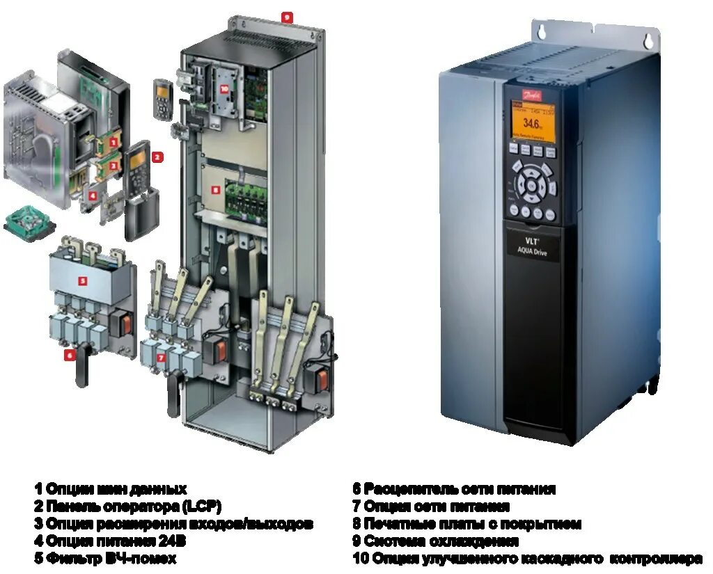 Danfoss частота. Данфосс частотный преобразователь vlt aqua drive fc 202. преобразователь частоты danfoss fc 202. vlt aqua drive fc 202n315t4e21h2. преобразователь частоты danfoss vlt aqua drive fc 202 (131f6765), ,.