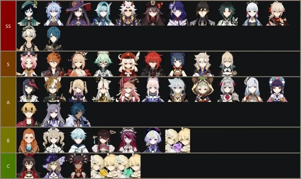 Геншин импакт tier list. Тир героев геншин импакт. Тир лист геншин 3. 1. Тир лист героев геншин.