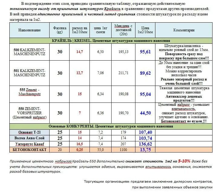 Сколько стоит квадратный метр штукатурки за работу. Штукатурка стен расценки за кв м. Расценки штукатурных работ за метр квадратный. Расценки на штукатурку стен. Расценка 1 м2 штукатурки.