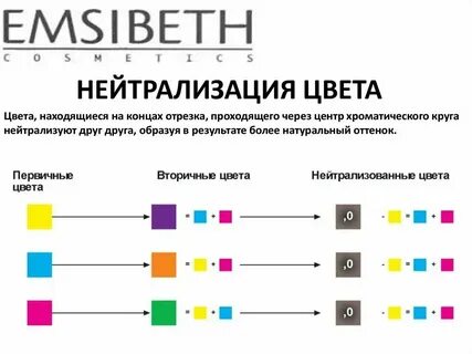Как нейтрализовать духи