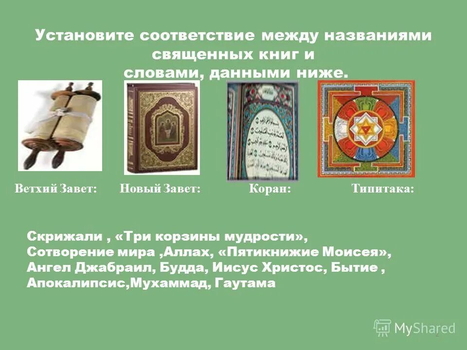 Священная книга ислама коран. Коран священная книга мусульман сунна священные. Коран - главная священная книга мусульман. Священная книга коран сообщение. Священной книгой этой мировой религии является коран.