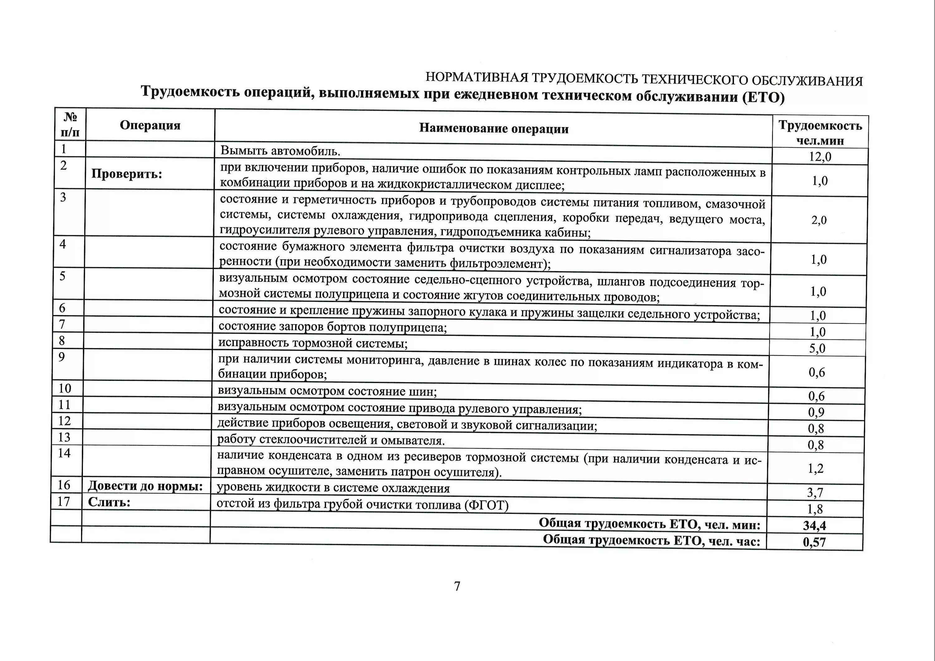 Операции выполняемые при то 1