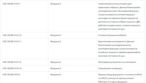 Fmi 12 ошибка