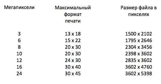 Форматы фотографий для печати. Разрешение фотографии для печати. Размеры фотографий для печати таблица. Размеры фотографий для печати.