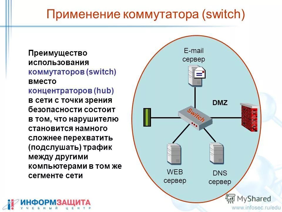 Сетевой коммутатор схема подключения. Коммутатор (свитч) характеристики. Схема с использованием коммутатора. Коммутатор рабочей группы схема. Использование коммутаторов.