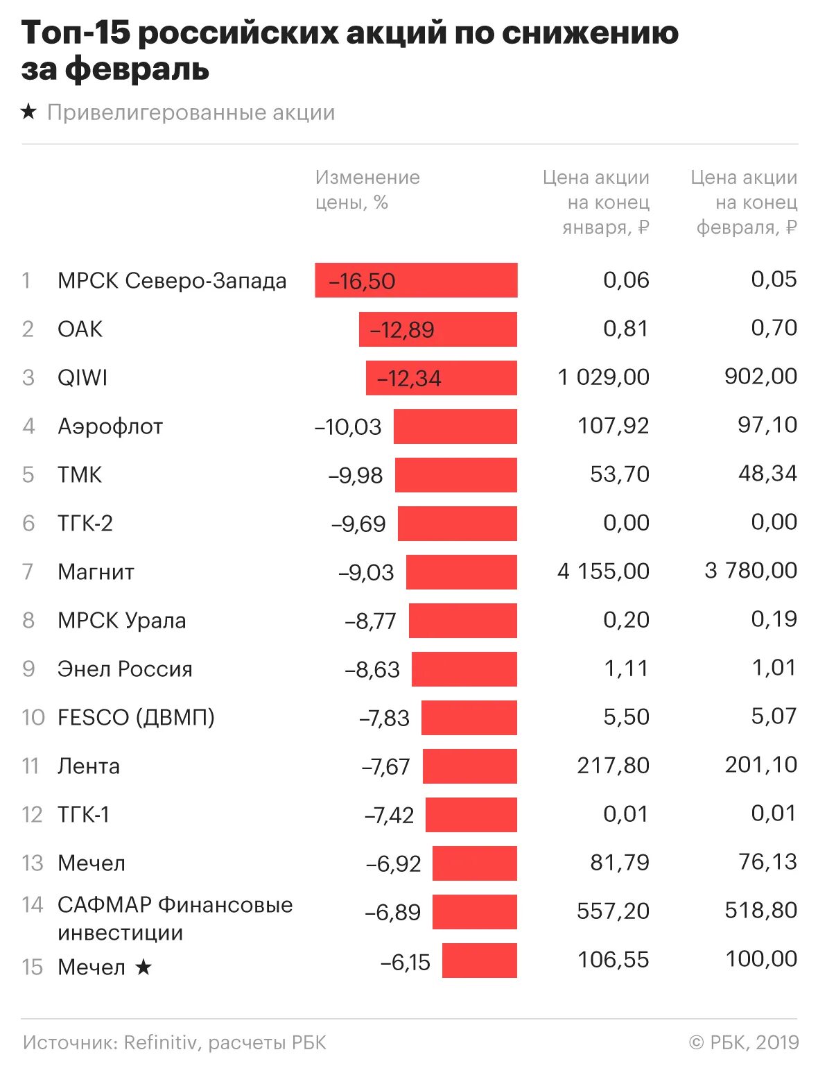 Список дешевых акций