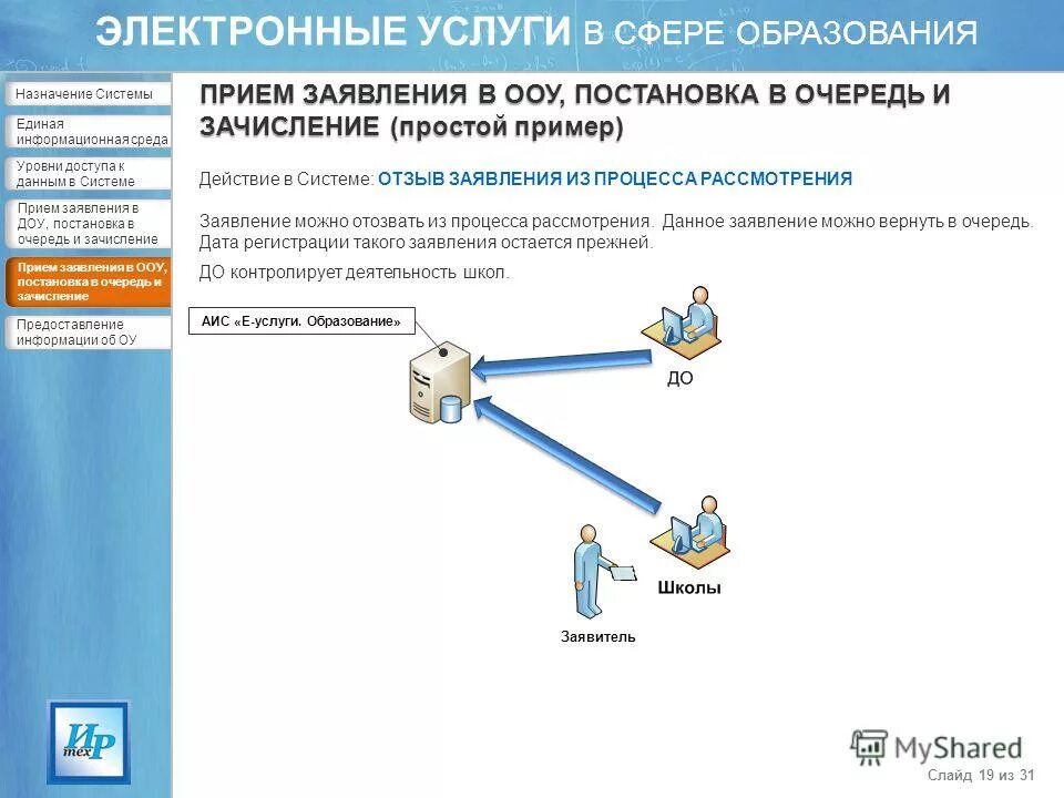 Электронные услуги в сфере образования. АИС Е-услуги образование. АИС информационная система образования школы. АИС зачисление. Аис обучение