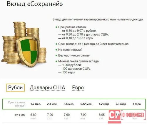 Сбербанк вклады лучший премьер. Сбербанк вклады лучший премьер
