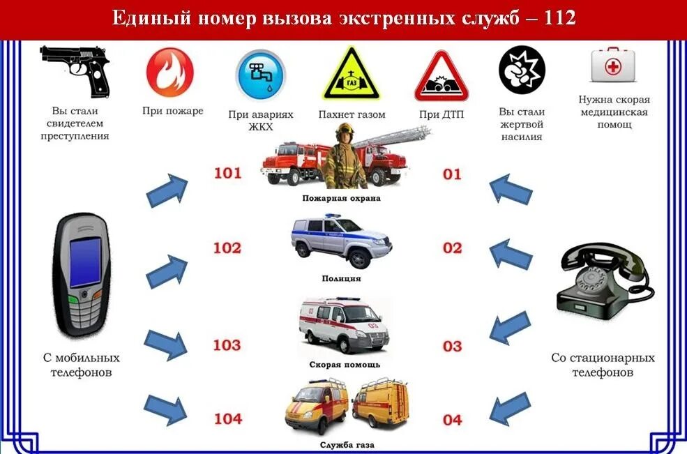 Вызов объект. Единый номер вызова экстренных служб 112. единый номер вызова экстренных оперативных служба 112. номера телефонов для экстренных случаев. экстренные вызовы номера.