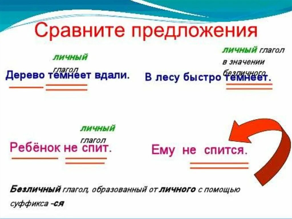 Безличная форма глагола примеры. Как найти безличные глаголы. Безличные глаголы 6 класс таблица. Безличные глаголы 6 класс. Безличная форма глагола в русском.