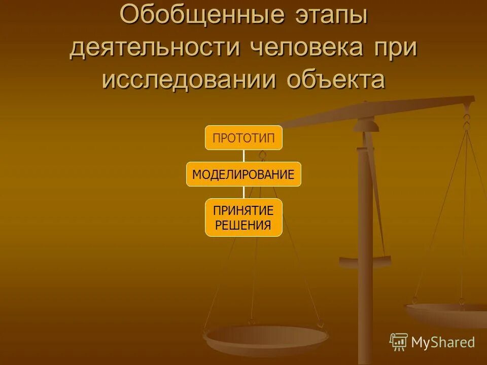 основные этапы деятельности людей. основные этапы человеческой деятельности. основные этапы деятельности людей. этапы познавательной деятельности учащихся. стадии деятельности человека.