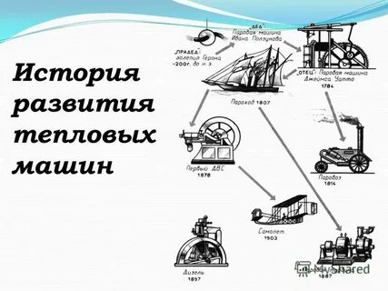 История тепловых двигателей