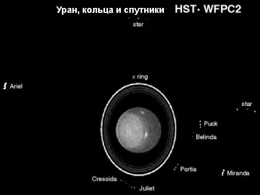 Уран большая полуось. Спутник урана Пердита. Бианка Спутник урана. Купидон Спутник урана.