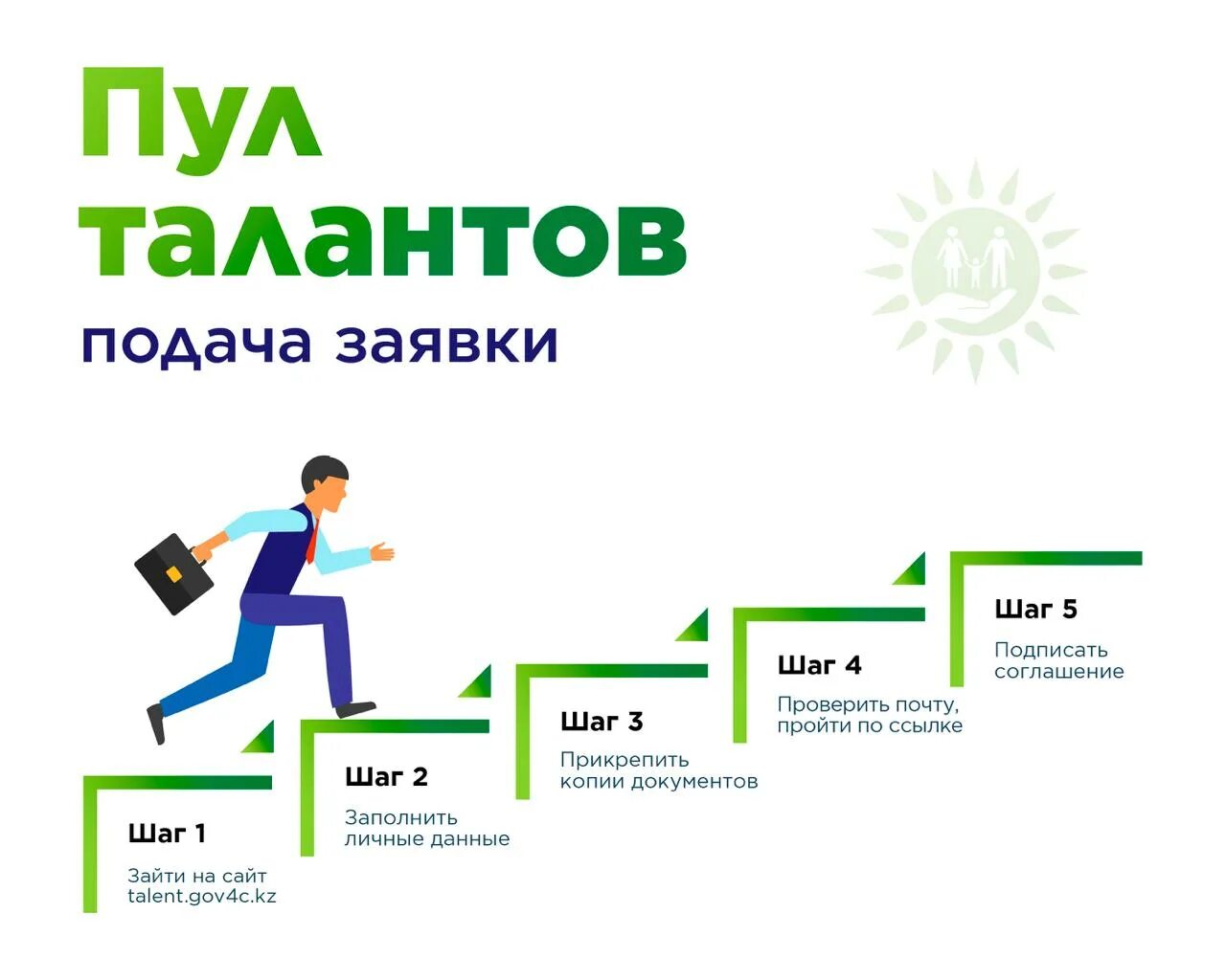 Формирование пула