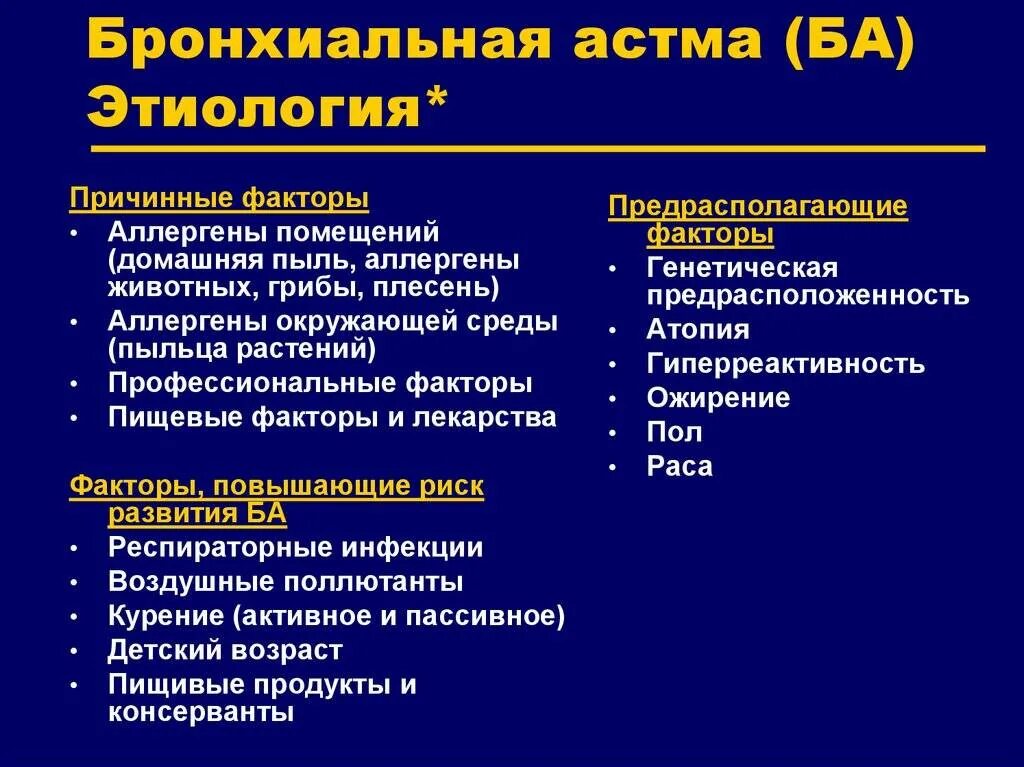 Температура при астме