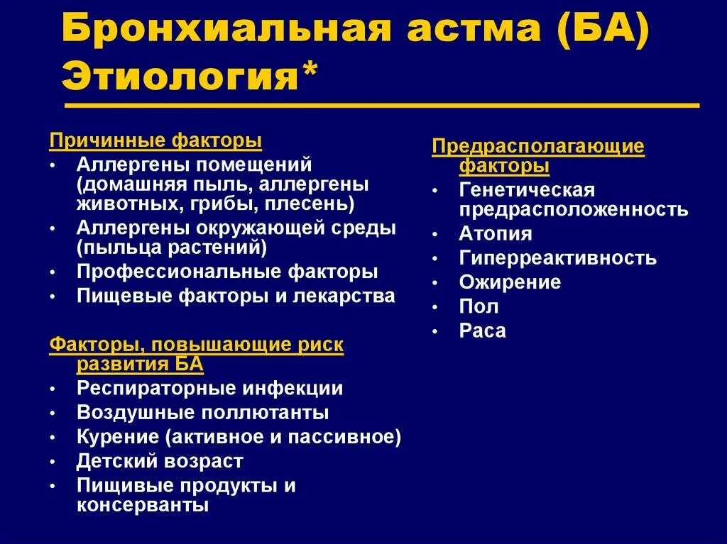 Бронхиальная астма симптомы. Проявления бронхиальной астмы. Диагнозы у пациентов с бронхиальной астмой. Основной признак бронхиальной астмы. Бронхиальная астма орви