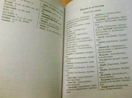 Орфографический словарь имена